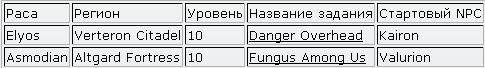 Айон: Башня вечности - гайды которые устранят все сомнения (Aion)